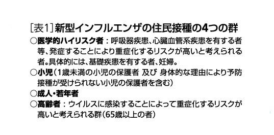 順位 ワクチン 優先 国防を軽視。菅政権の「ワクチン接種順位」で国民の命を守れぬ訳