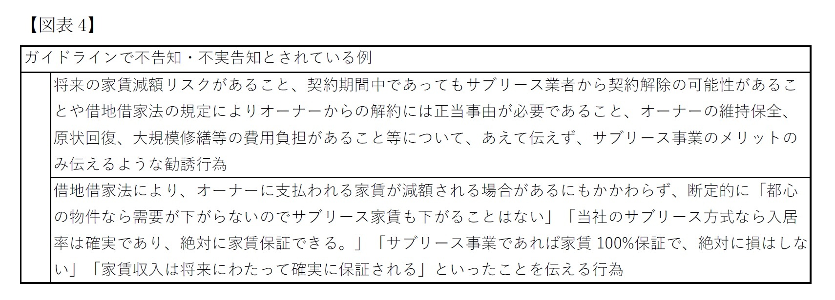 (図表4)事実の不告知・不実告知