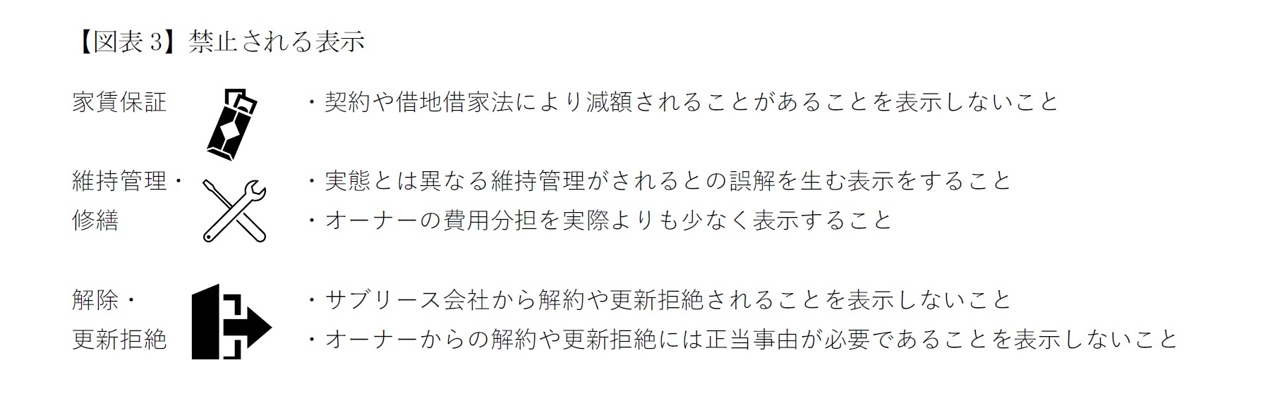 (図表3)禁止される表示