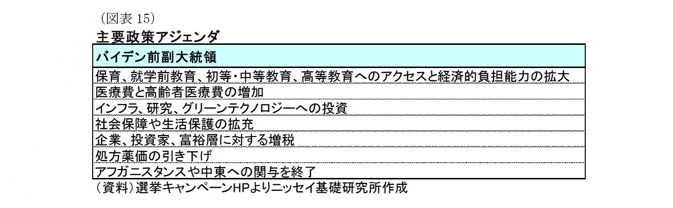 (図表15)主要政策アジェンダ