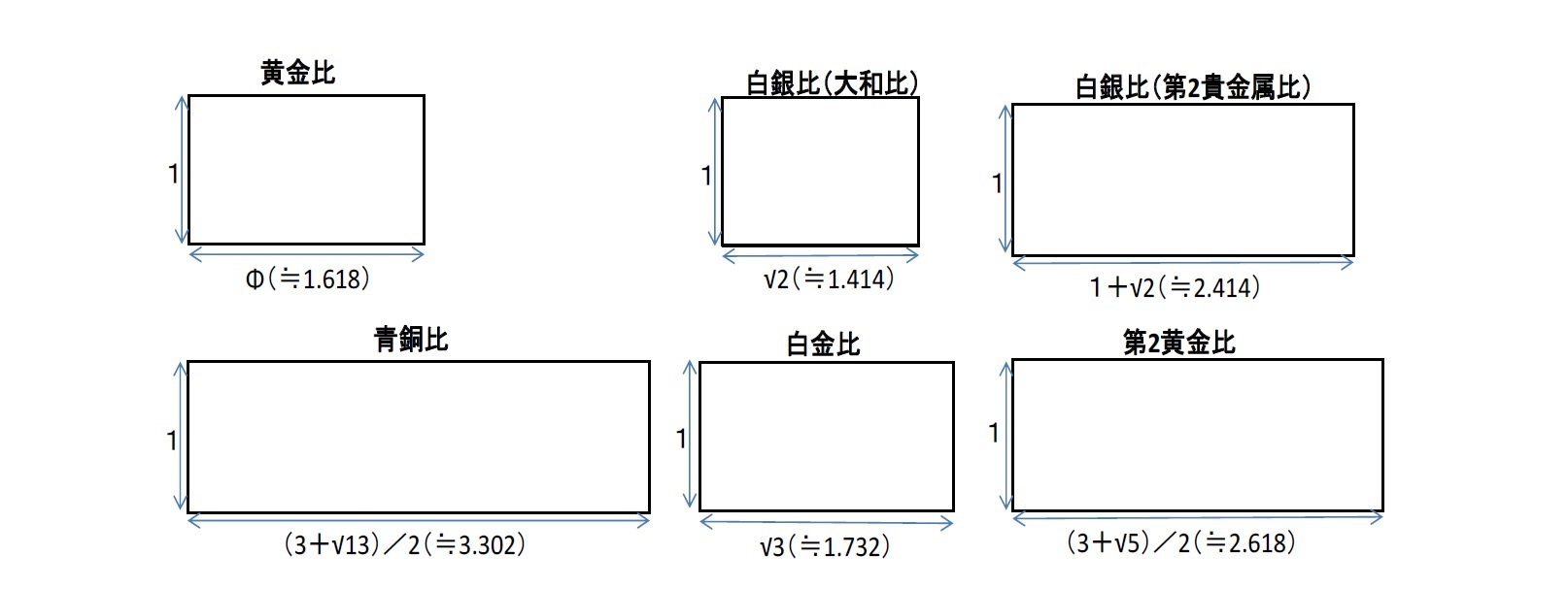 白銀比t等について 白銀比とはどのようなもので どんな場面で使用されているのか ニッセイ基礎研究所 白銀比t等について 白銀比とはどのようなもので どんな場面で使用されているのか ニッセイ基礎研究所
