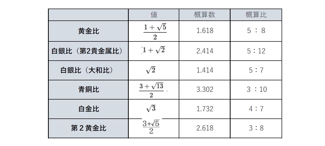 比率のまとめ