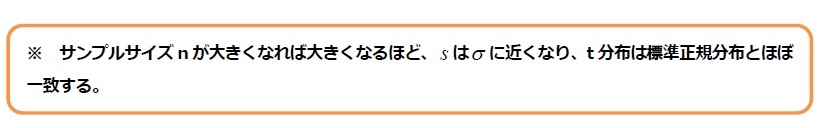 サンプルサイズnが大きくなれば大きくなるほど、 は に近くなり、t分布は標準正規分布とほぼ一致する。