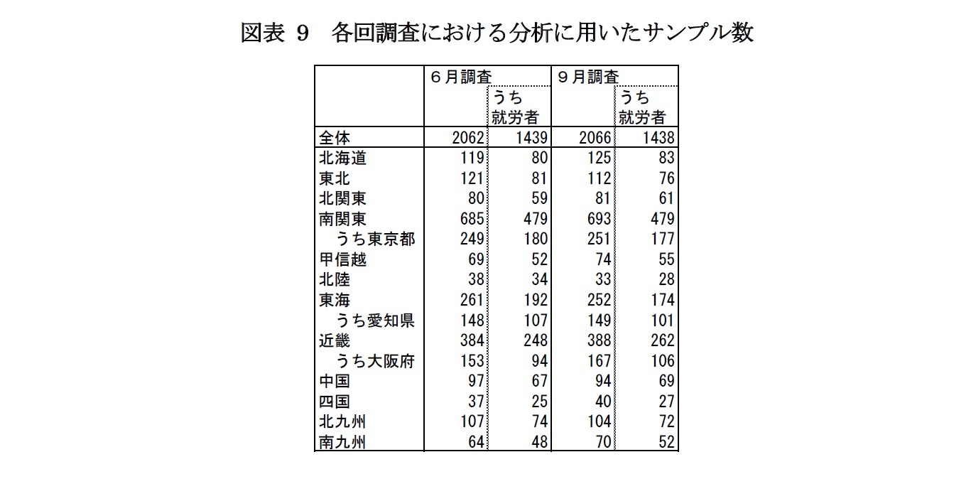図表9　各回調査における分析に用いたサンプル数