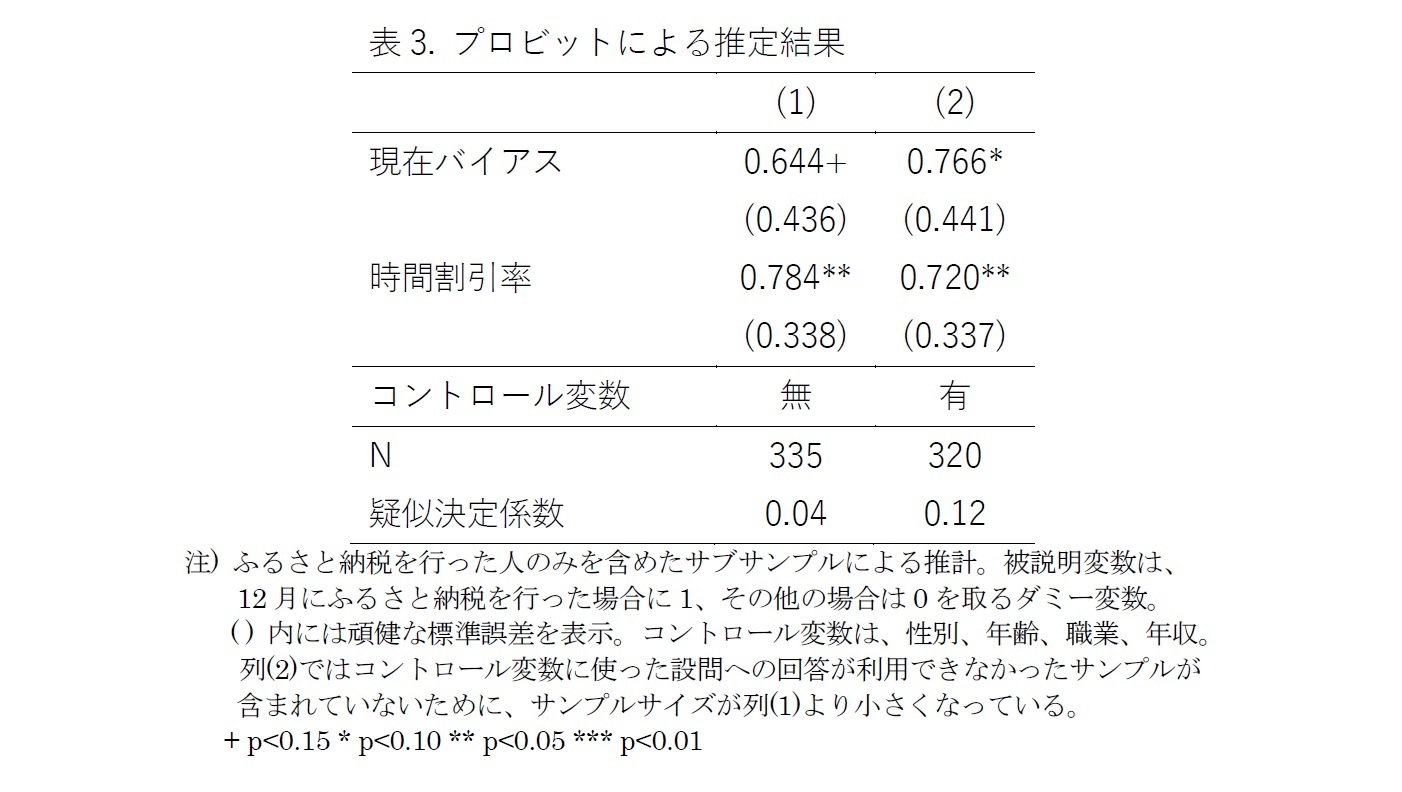 表3. プロビットによる推定結果