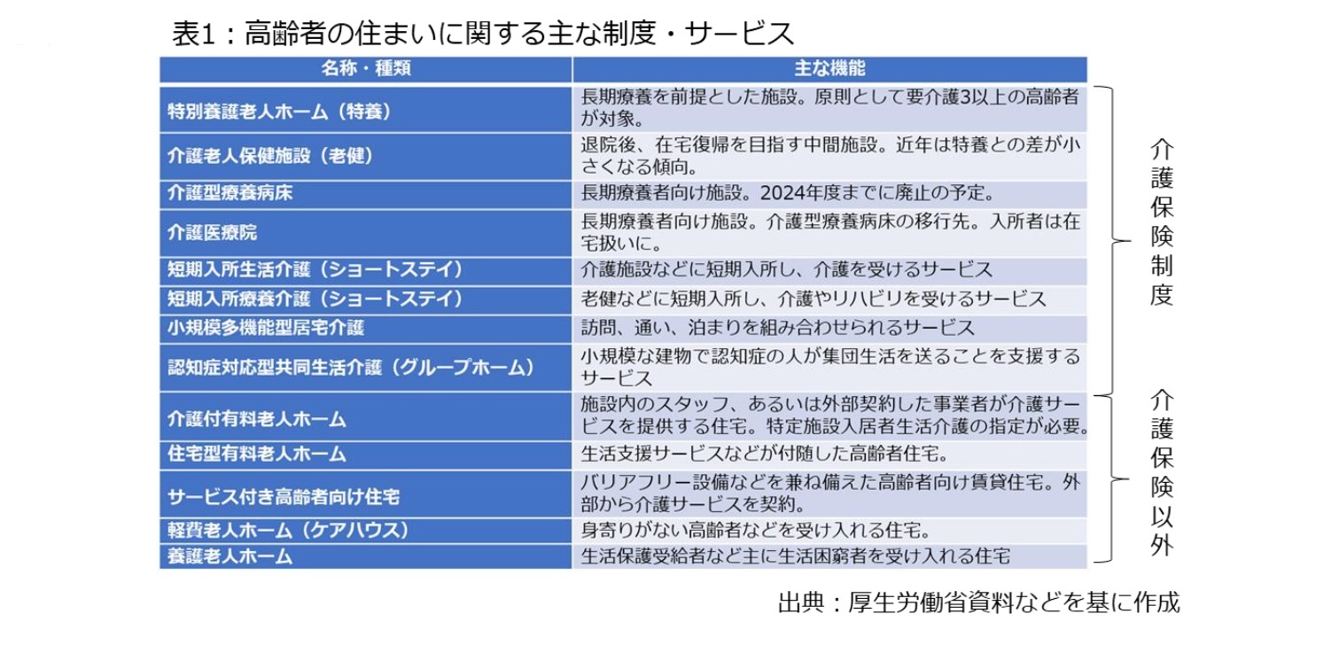 表1：高齢者の住まいに関する主な制度・サービス