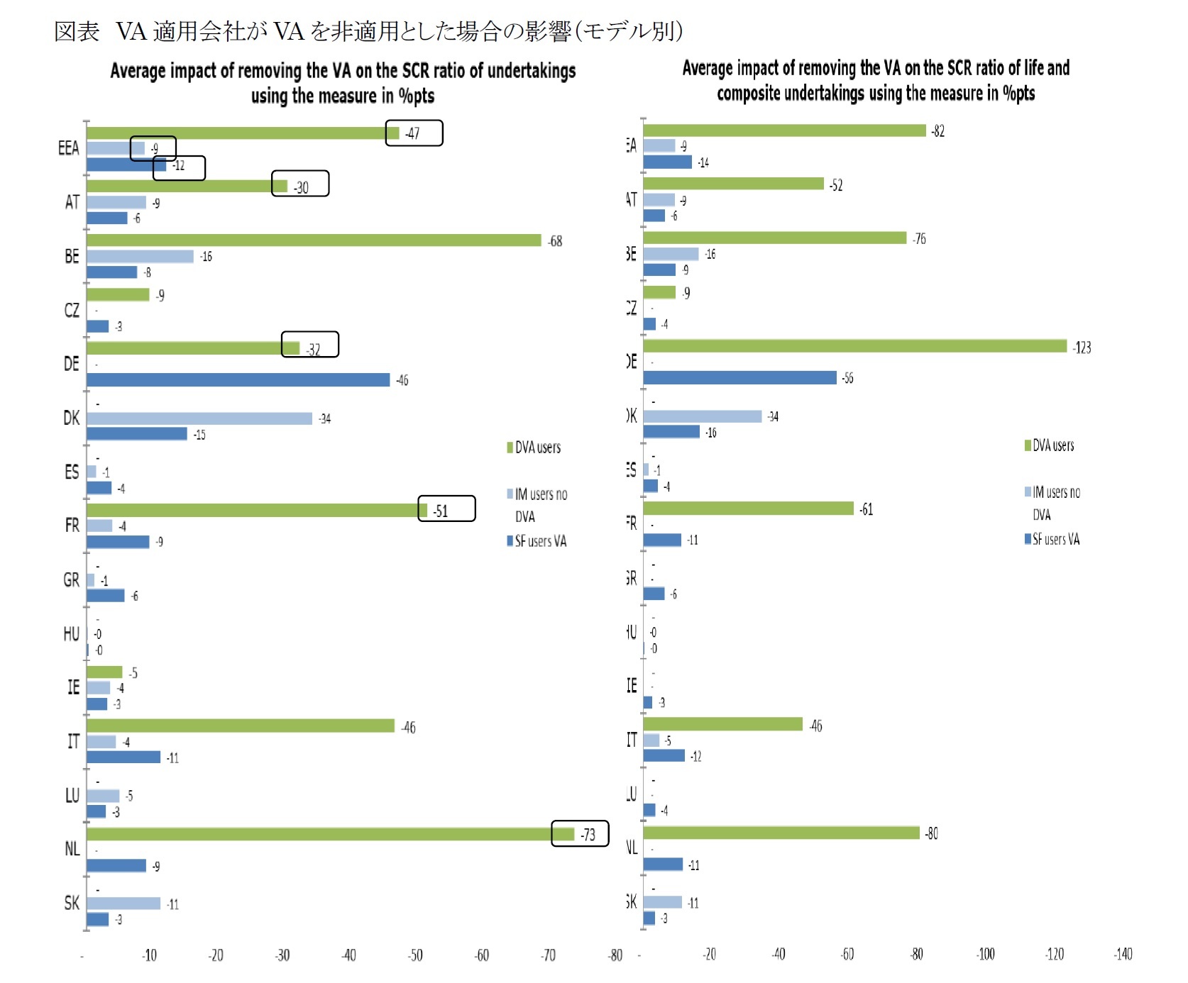 図表 VA適用会社がVAを非適用とした場合の影響(モデル別)