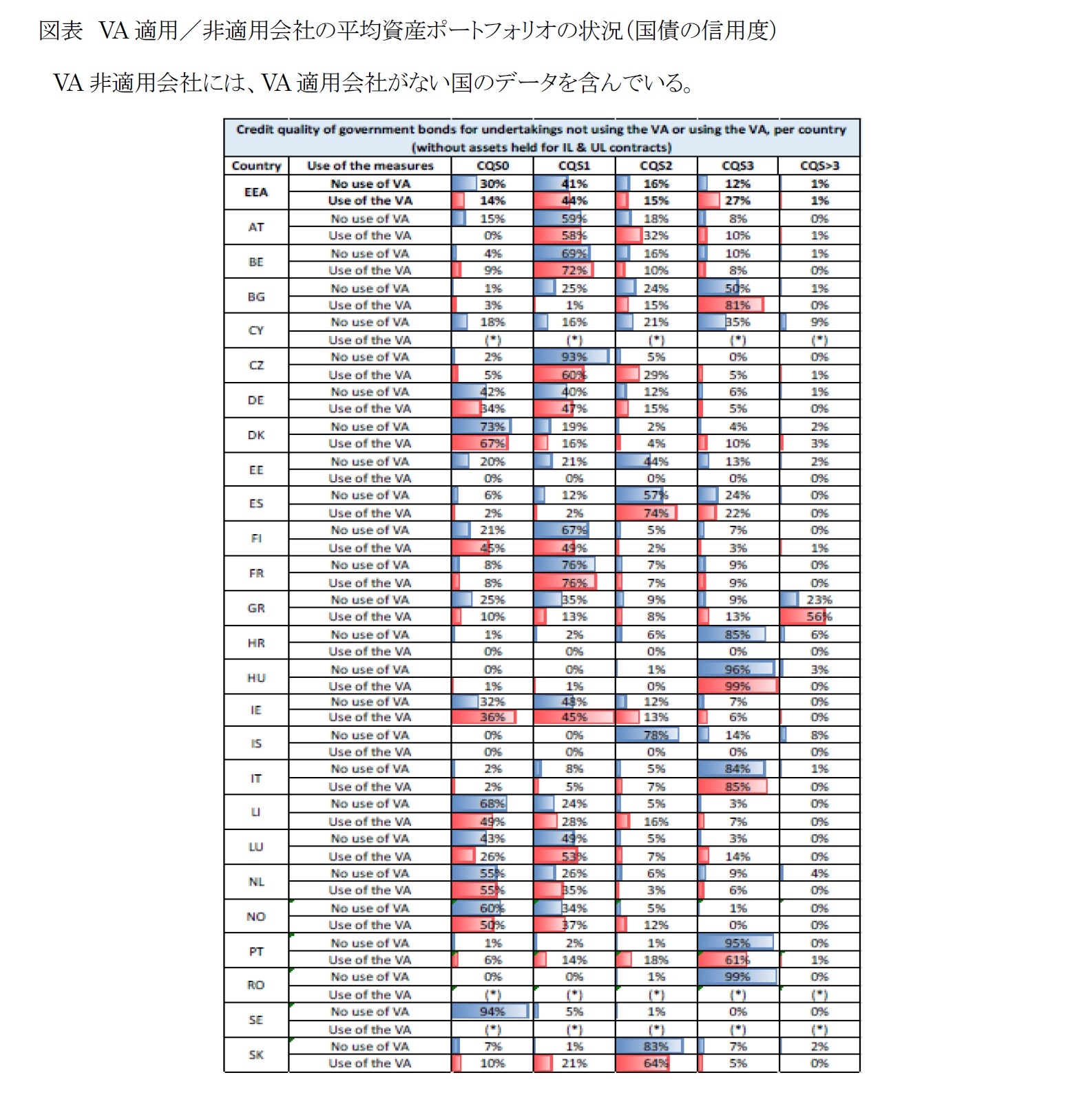 図表　VA適用／非適用会社の平均資産ポートフォリオの状況（国債の信用度）