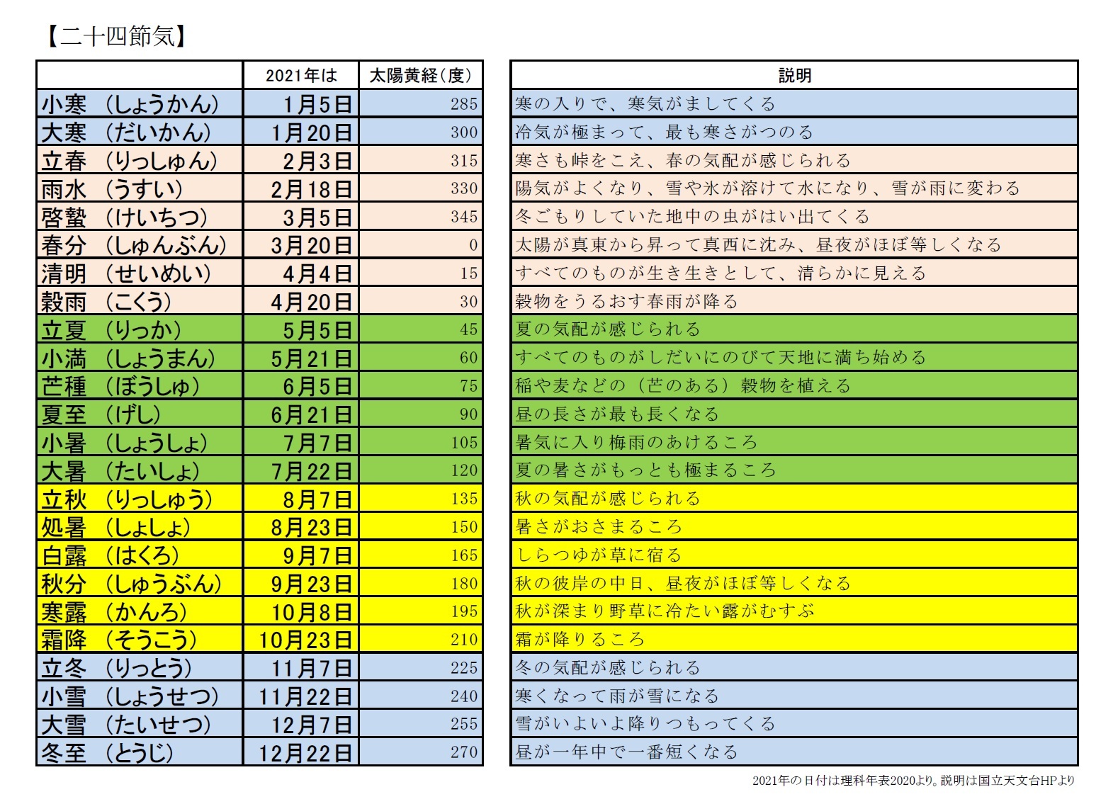 祝日 2021 月 二