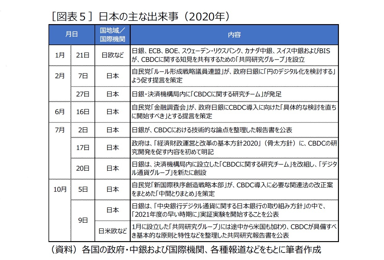 ［図表５］日本の主な出来事（2020年）