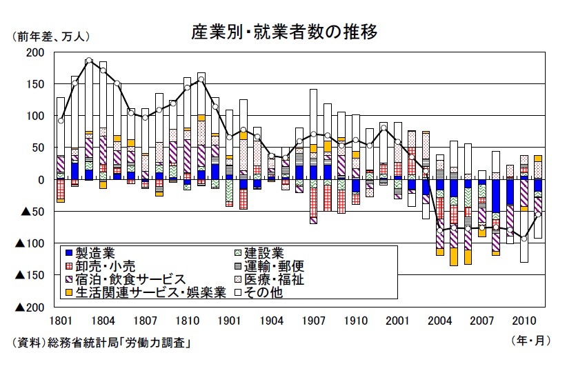 雇用関連統計20年11月－厳しい中にも明るい兆し | ニッセイ基礎