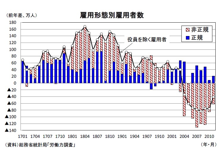 労働力調査年報 １（平成２０年　基本集計）/日本統計協会/総務省統計局（単行本） 雇用関連統計20年11月－厳しい中にも明るい兆し | ニッセイ基礎