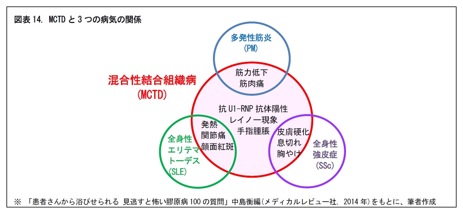 膠原 こうげん 病の医療を知ろう 長期に及ぶ薬剤療法をいかに進めるか ニッセイ基礎研究所