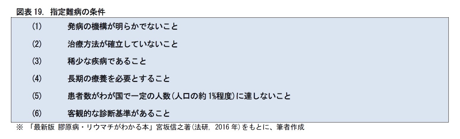 図表19. 指定難病の条件