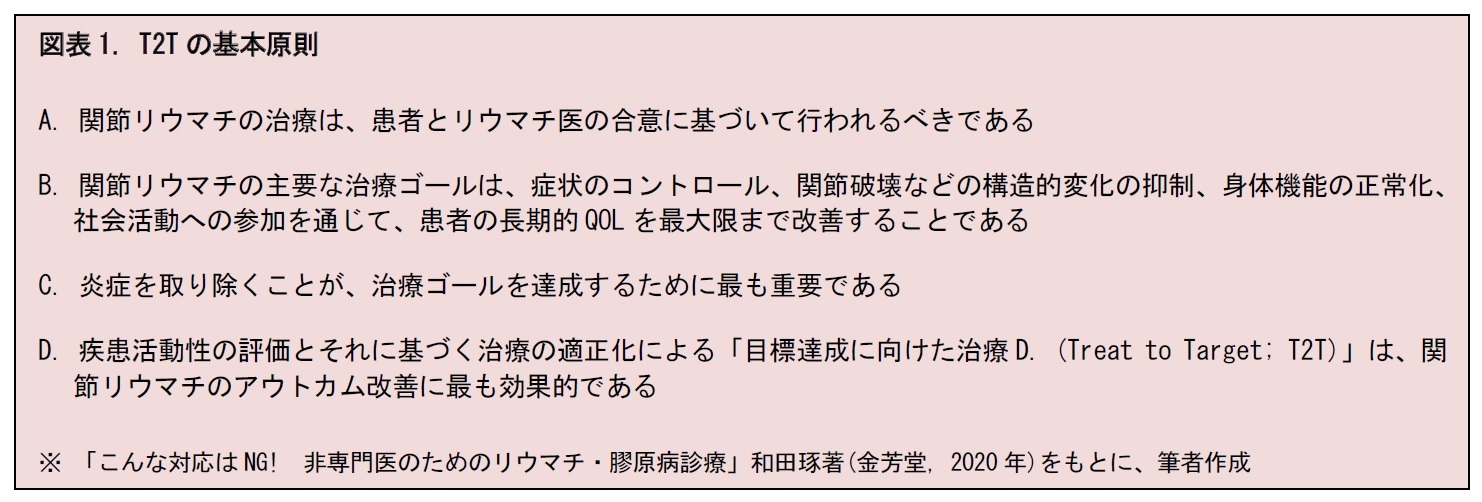 図表1. T2Tの基本原則