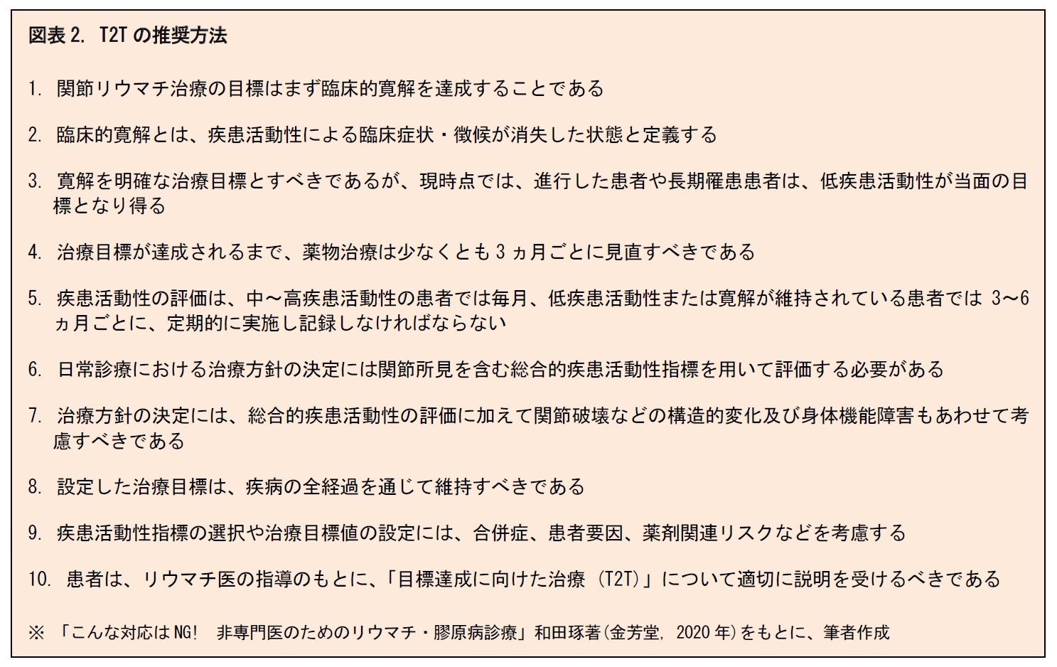 図表2. T2Tの推奨方法