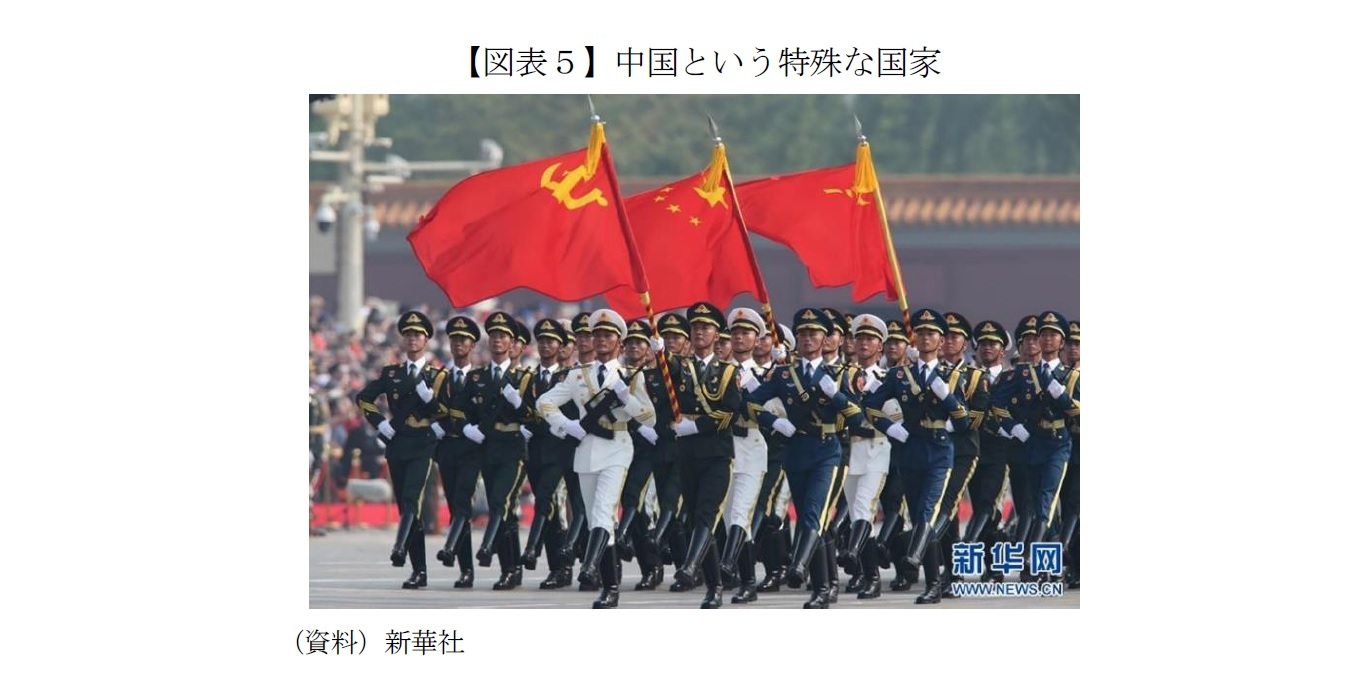 【図表５】中国という特殊な国家