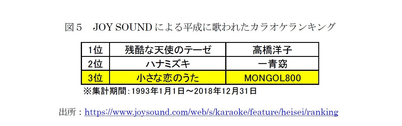 小さな恋のうた は誰の唄か Sns時代の若者の音楽消費文化について考える ニッセイ基礎研究所 小さな恋のうた は誰の唄か Sns時代の若者の音楽消費文化について考える ニッセイ基礎研究所