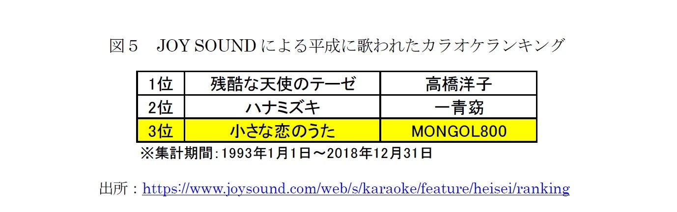 小さな恋のうた は誰の唄か Sns時代の若者の音楽消費文化について考える ニッセイ基礎研究所