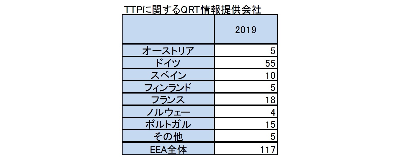TTPに関するQRT情報提供会社