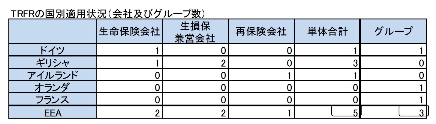 TRFRの国別適用状況（会社及びグループ数）