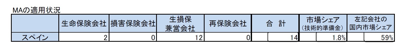 MAの適用状況
