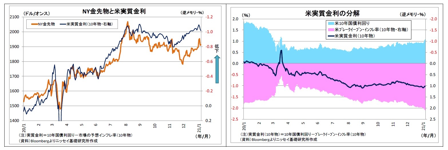 相場 金 価格 の