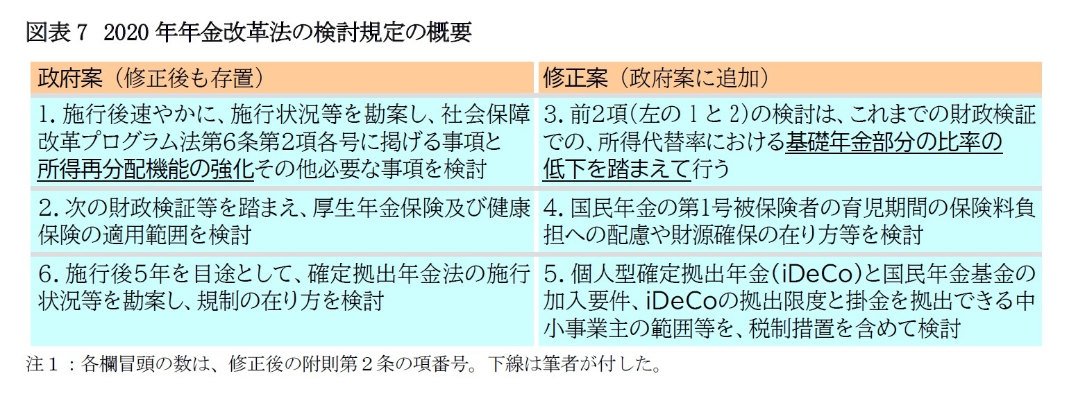 図表7　2020年年金改革法の検討規定の概要