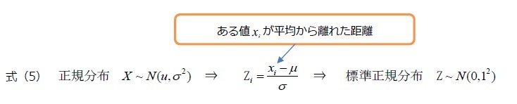 ある値 が平均から離れた距離