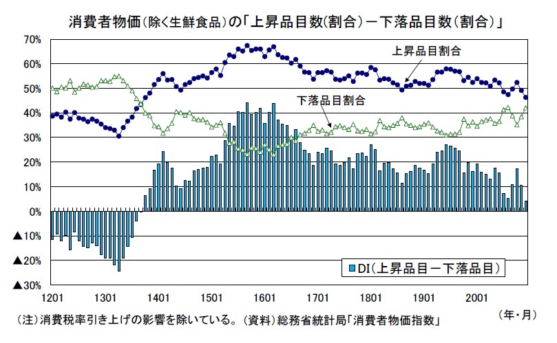 消費者物価指数年報 平成１２年/日本統計協会/総務省統計局（単行本） 消費者物価指数（令和元年平均） - 総合政策部計画局統計課