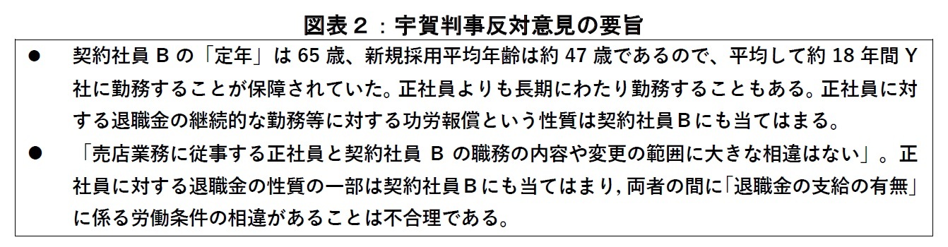 図表２：宇賀判事反対意見の要旨