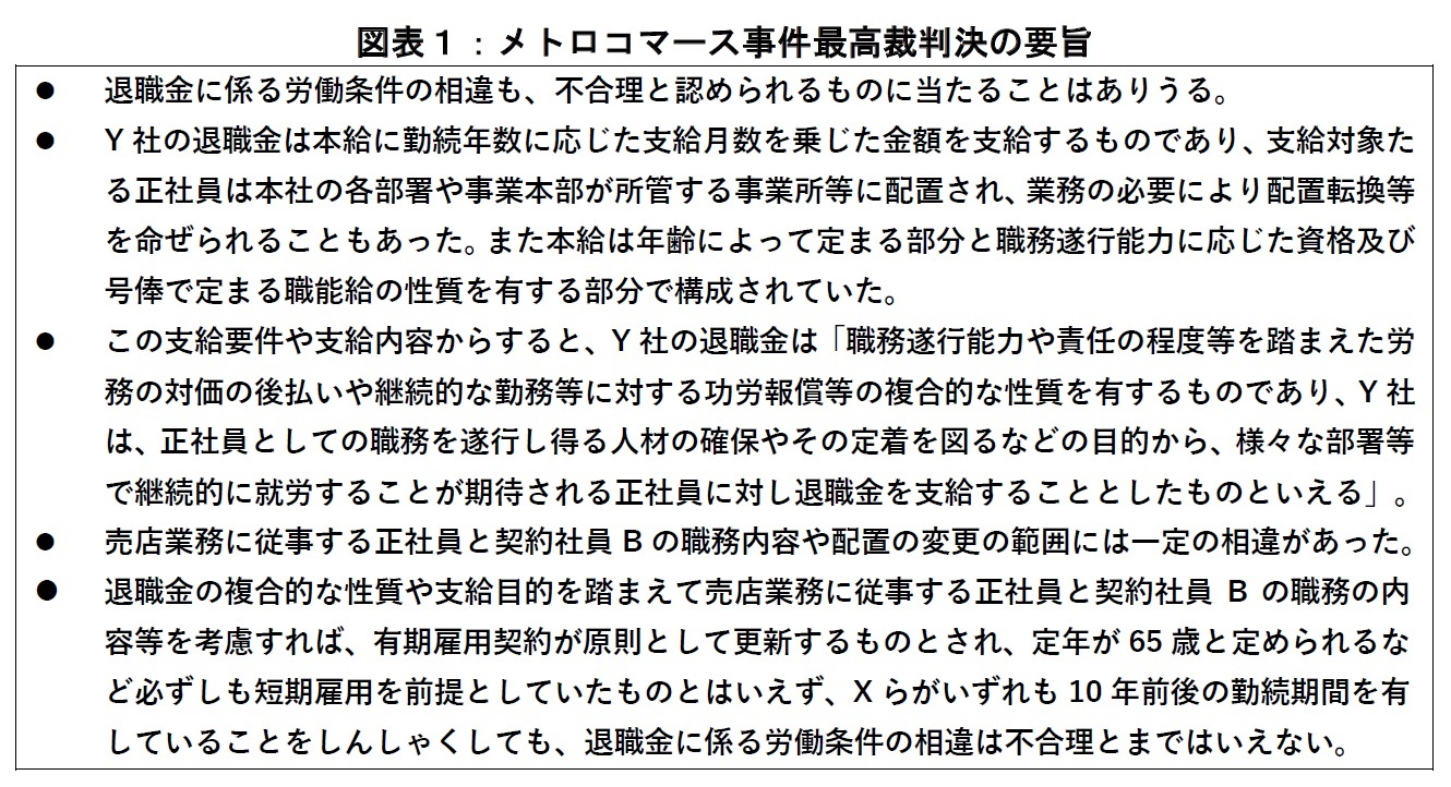 図表１：メトロコマース事件最高裁判決の要旨