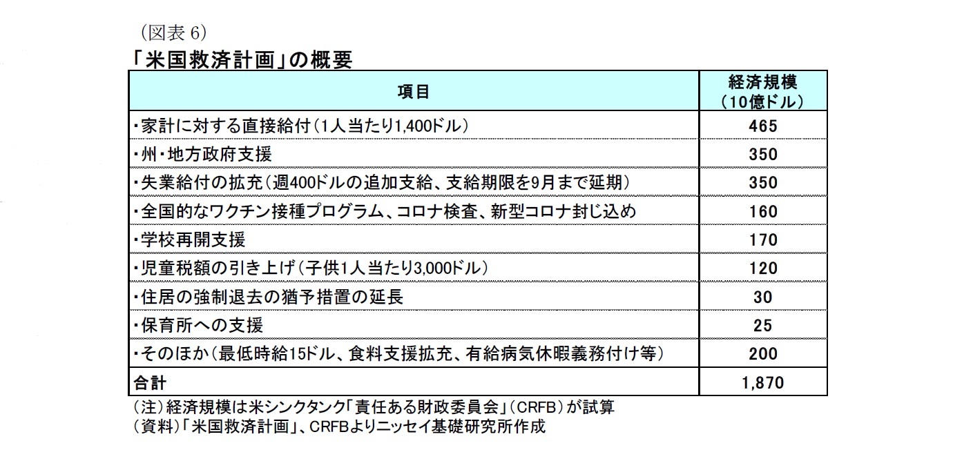 （図表6）「米国救済計画」の概要
