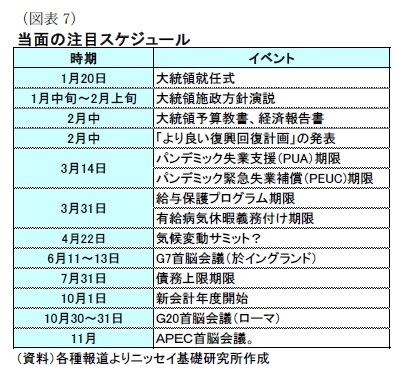 （図表7）当面の注目スケジュール