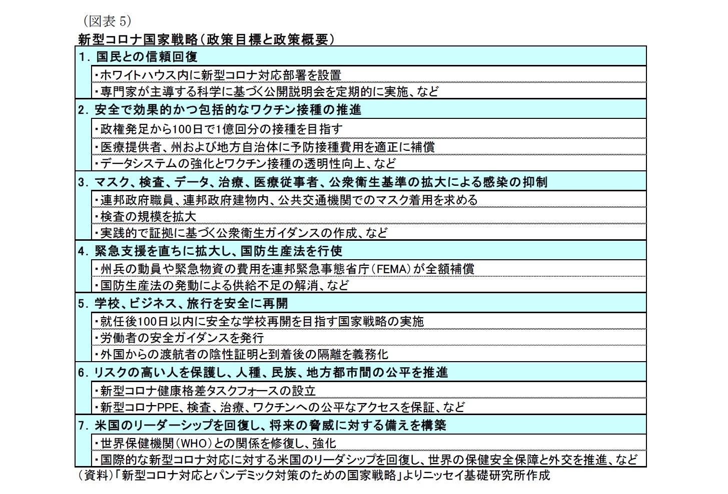 （図表5）新型コロナ国家戦略（政策目標と政策概要）