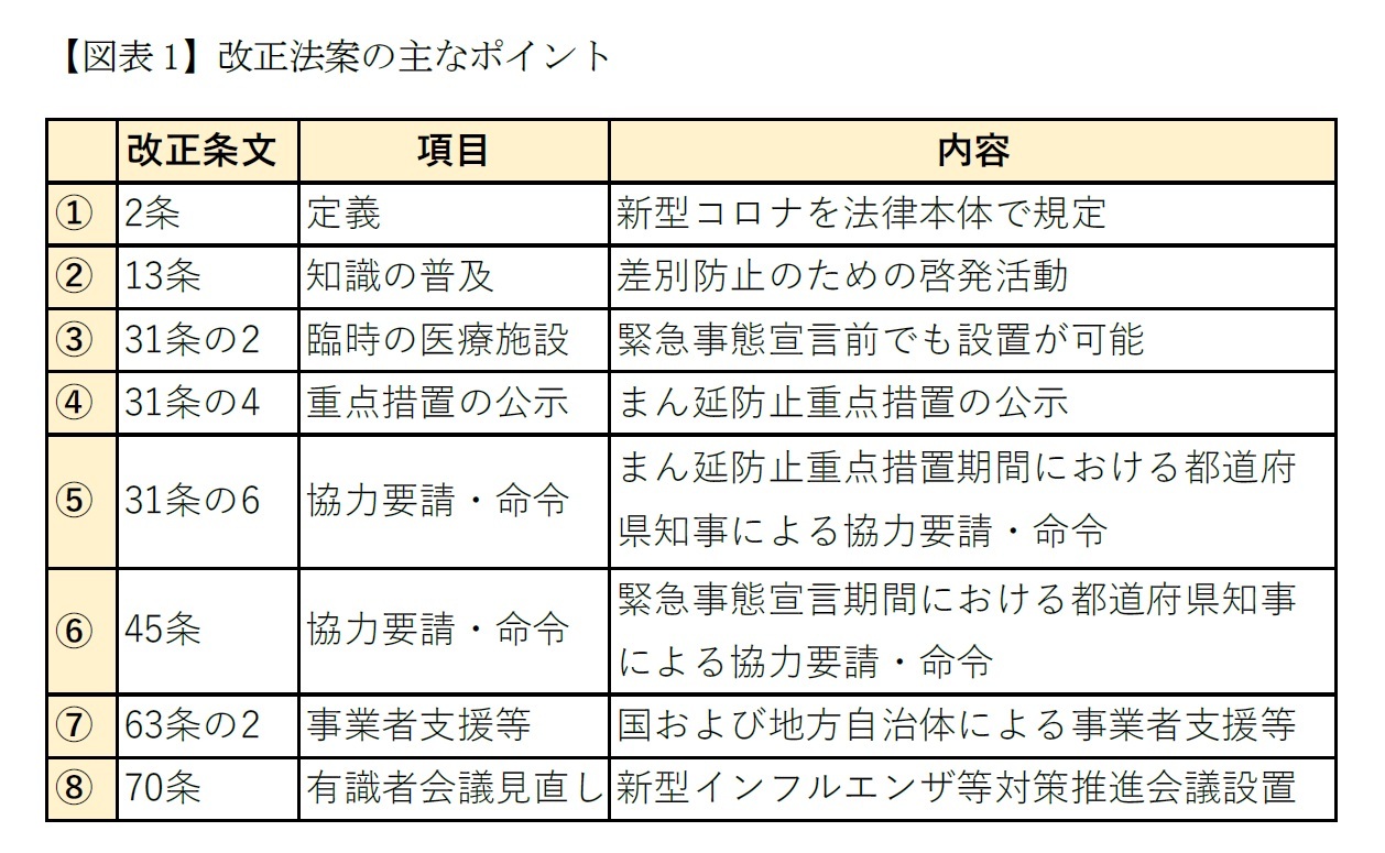 改正 特措法