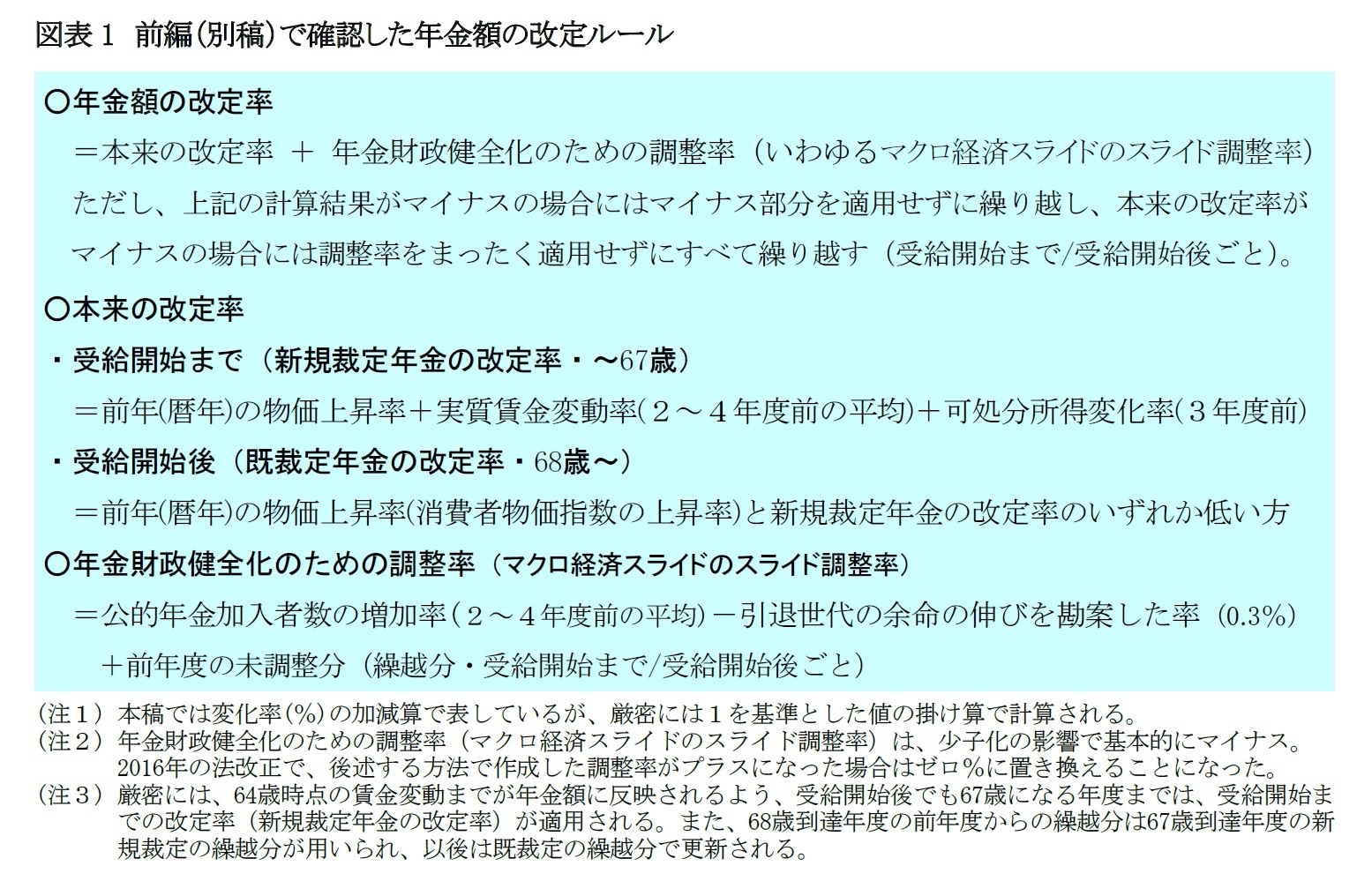 図表1　前編（別稿）で確認した年金額の改定ルール