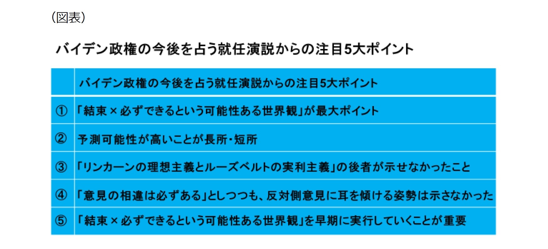 （図表）バイデン政権の今後を占う就任演説からの注目５大ポイント