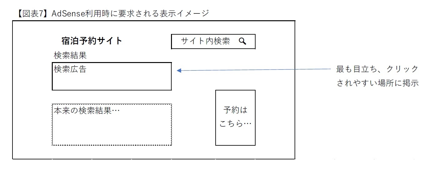 【図表7】AdSense利用時に要求される表示イメージ