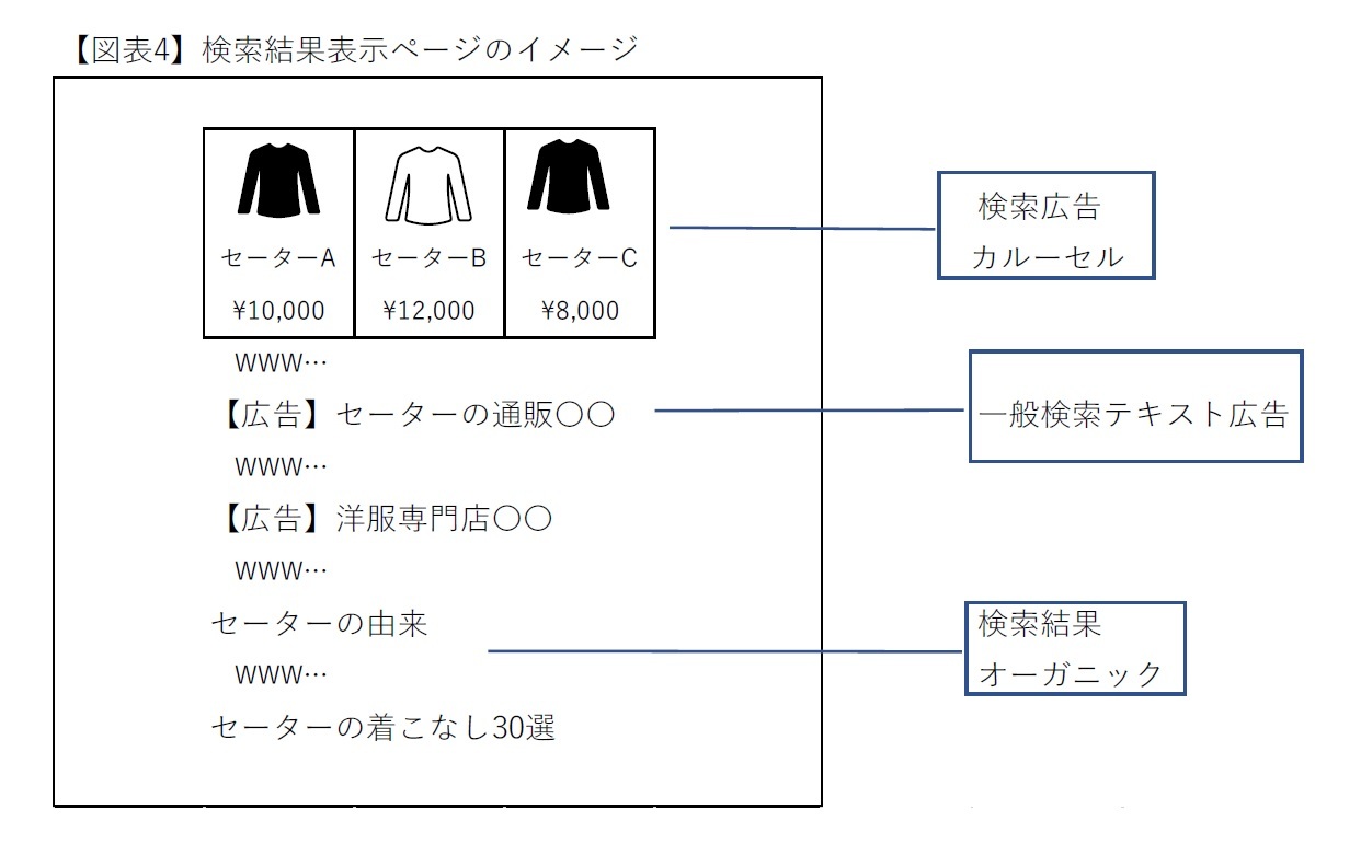 【図表4】検索結果表示ページのイメージ
