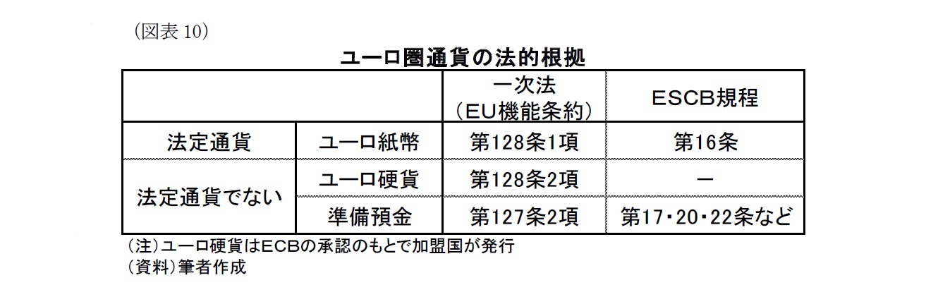 （図表10）ユーロ圏通貨の法的根拠