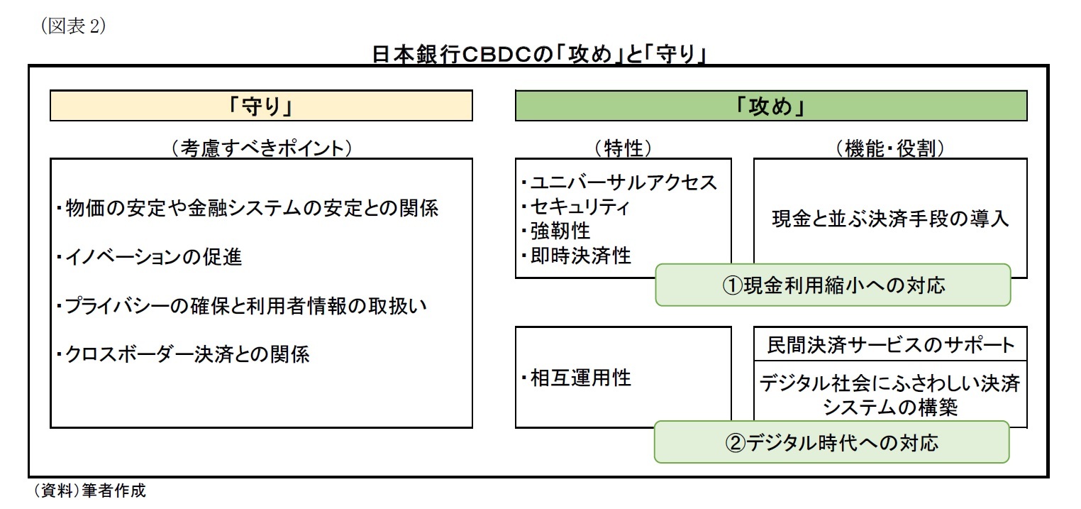（図表2）日本銀行ＣＢＤＣの「攻め」と「守り」