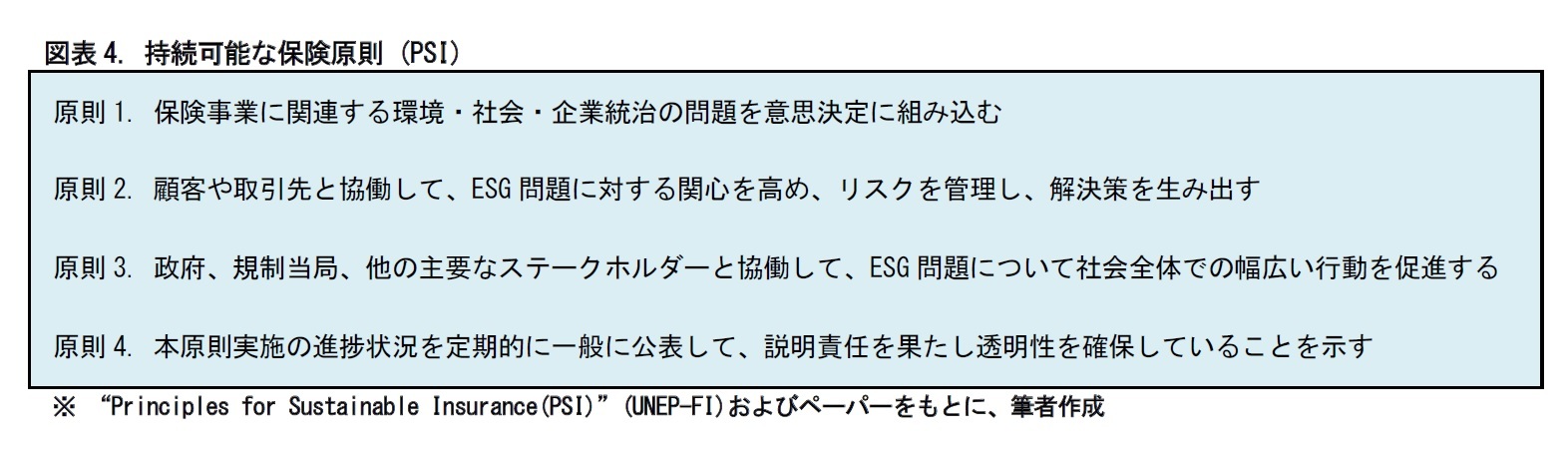 図表4. 持続可能な保険原則 (PSI)