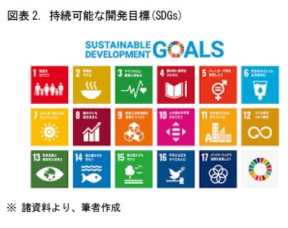 図表2. 持続可能な開発目標(SDGs)