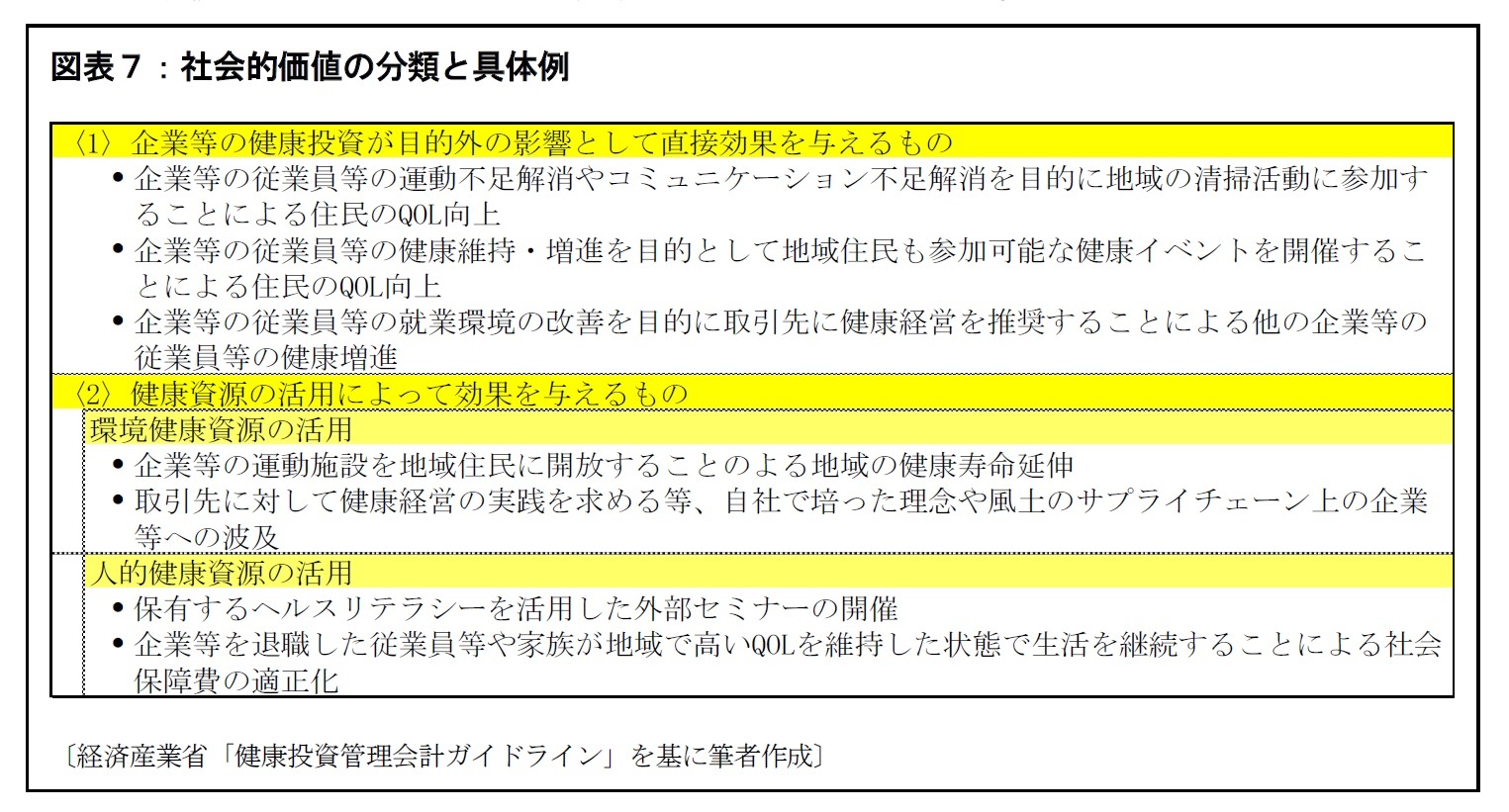 図表７：社会的価値の分類と具体例