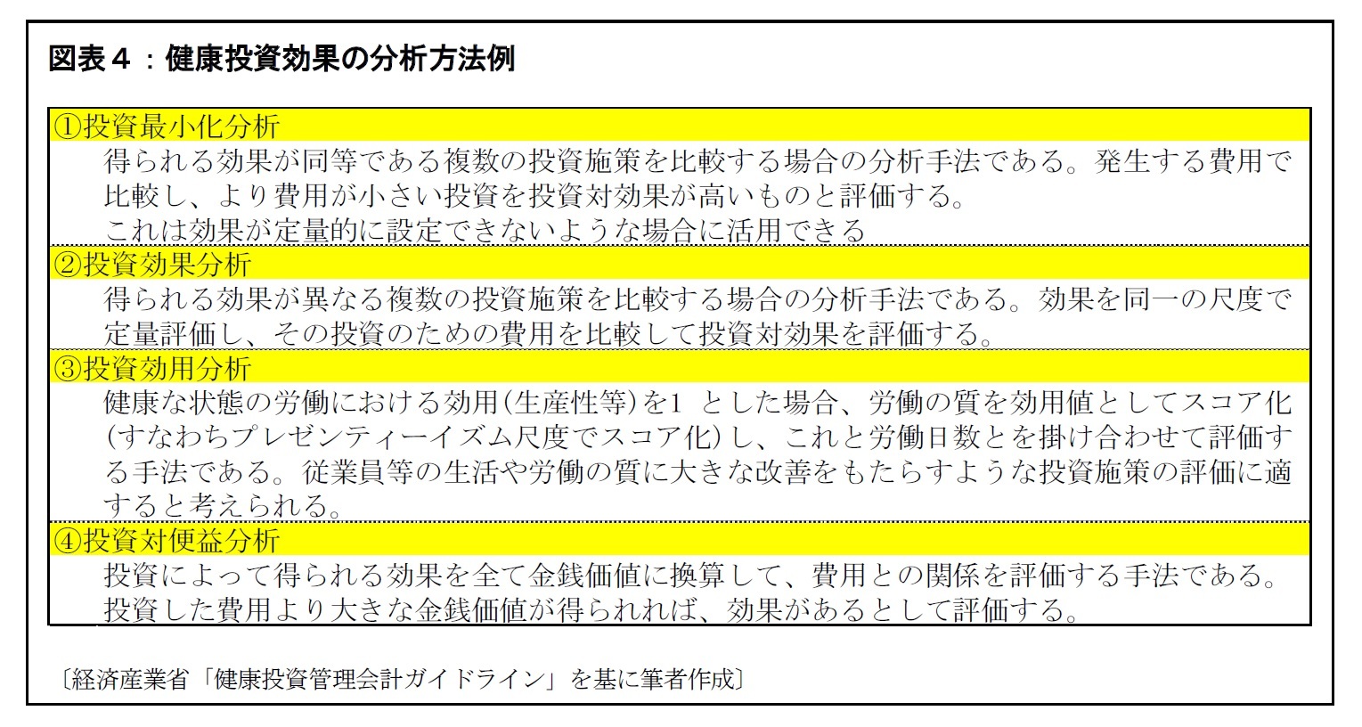 図表4:健康投資効果の分析方法例