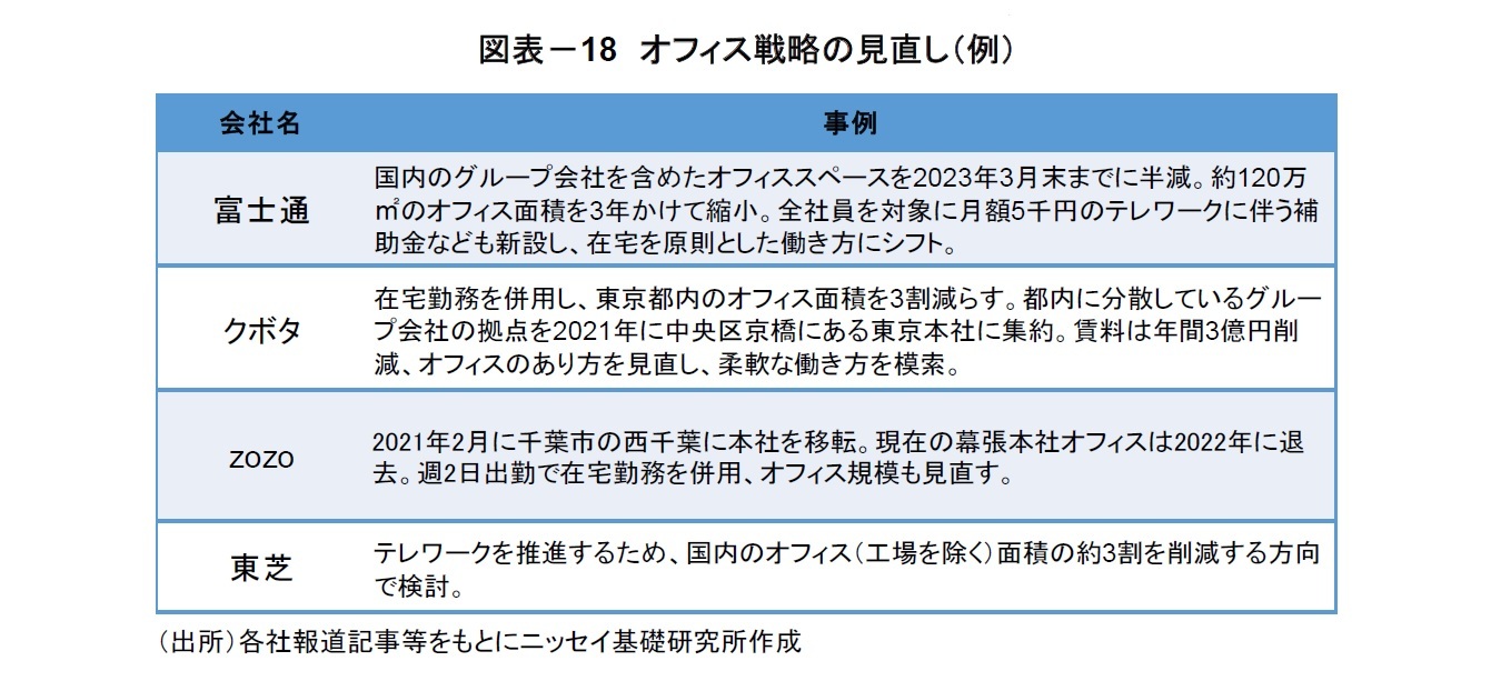 図表－18　オフィス戦略の見直し（例）