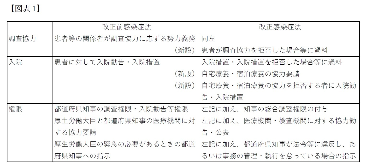 【図表1】主な具体的な個別規定の改正