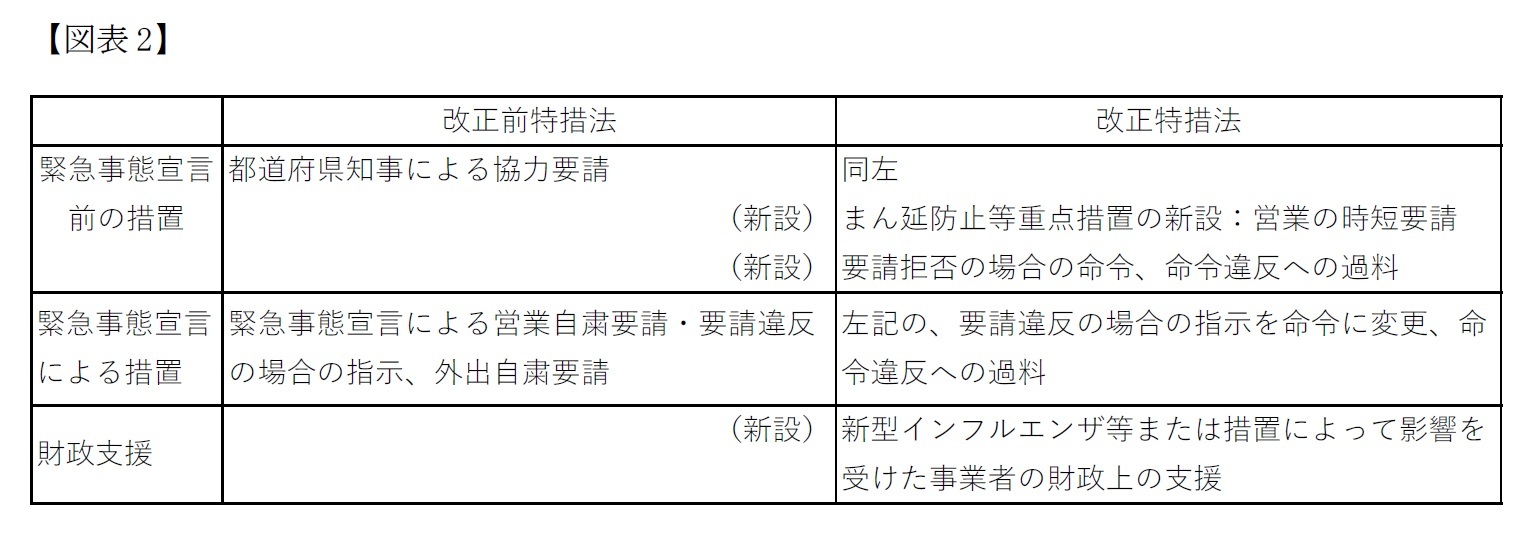 【図表2】主な具体的な規定の改定