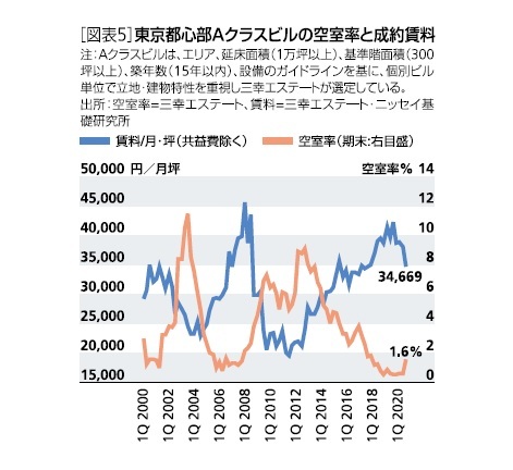 Aクラスビル